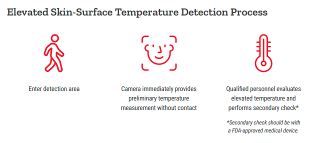 Hikvision temperature detection 