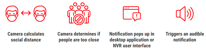 Hikvision Density Control Cameras