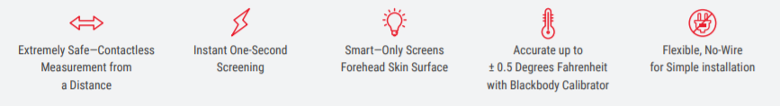 Hikvision HikWire blog article Elevated Skin-Surface Temperature Screening Solutions image 1