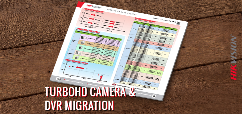 Hikvision HikWire blog article New Counter Mat: TurboHD Camera & DVR Migration