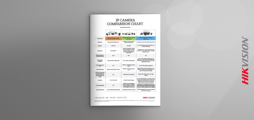 Hikvision HikWire blog article New Comparison Chart: Highlights Key Features of Value IP Cameras, AcuSense PCI Series and Next Generation DeepinView Cameras