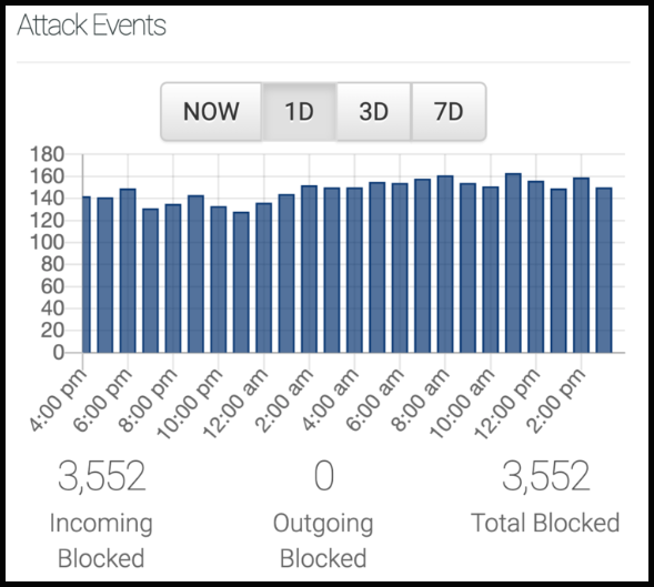 Hikvision HikWire blog article Chuck Davis cyber vulnerabilities 3 image 1