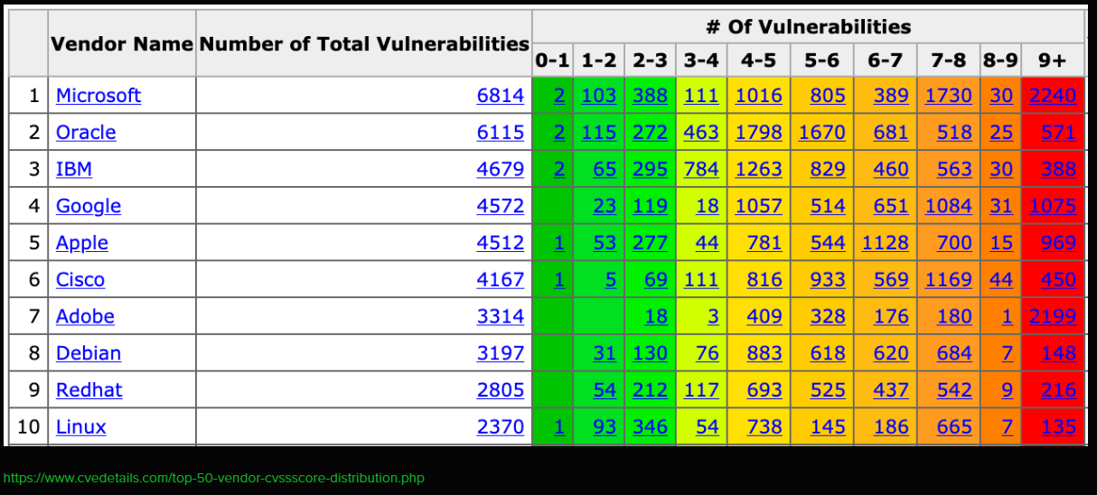 Hikvision HikWire blog article Chuck Davis cyber vulnerabilities 3 image 2