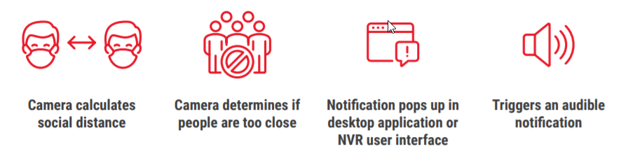 Hikvision HikWire blog article Crowd Density Brochure image