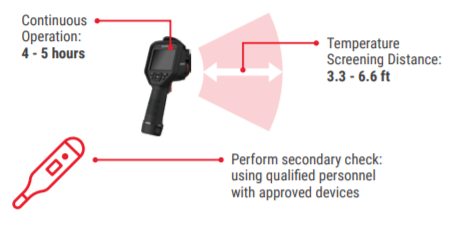 Hikvision HikWire blog article Handheld HAT Camera image