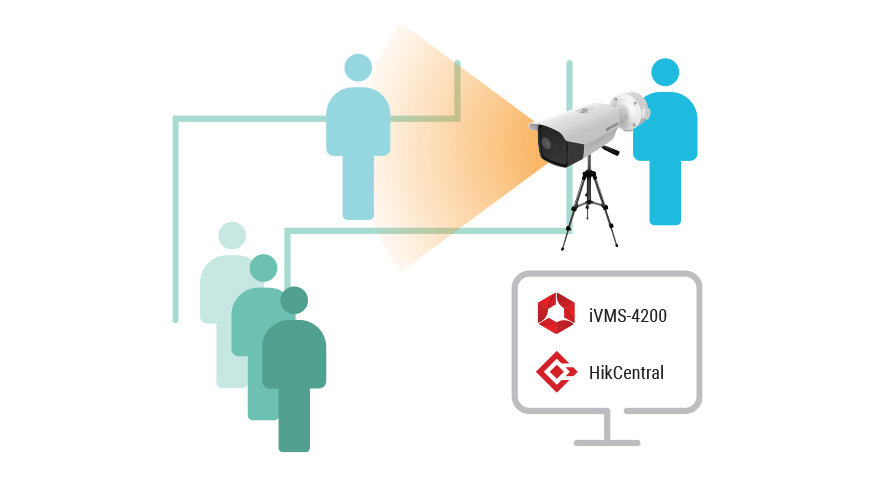 Solution Overview  Fast Deployment Thermographic Camera