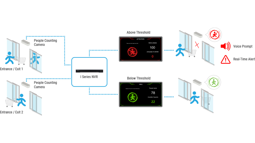 Multi Door Solution with I Series NVR