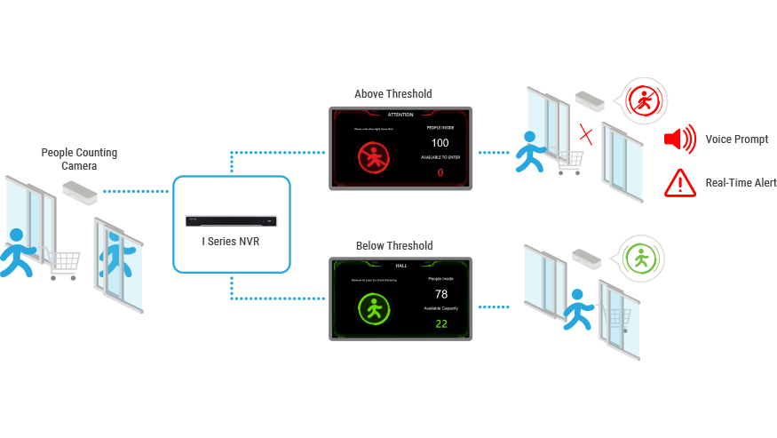 Single Door with I Series NVR