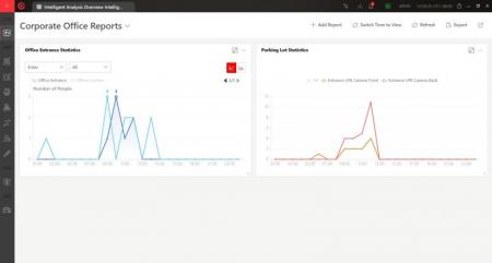 HIKCENTRAL PROFESSIONAL 2.3.1